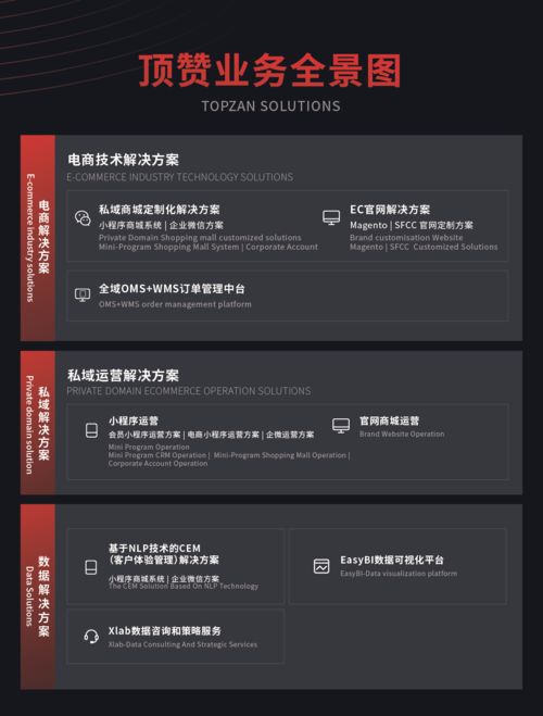 頂贊旗下OMS解決方案榮獲年度50強，引領上海大數據服務新篇章