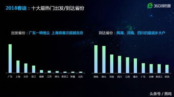 數據賦能，智行千里——大數據如何讓上海春運歸途更順暢