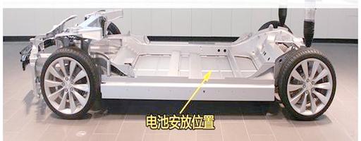 特斯拉電池組深度解析 創新設計與高效管理